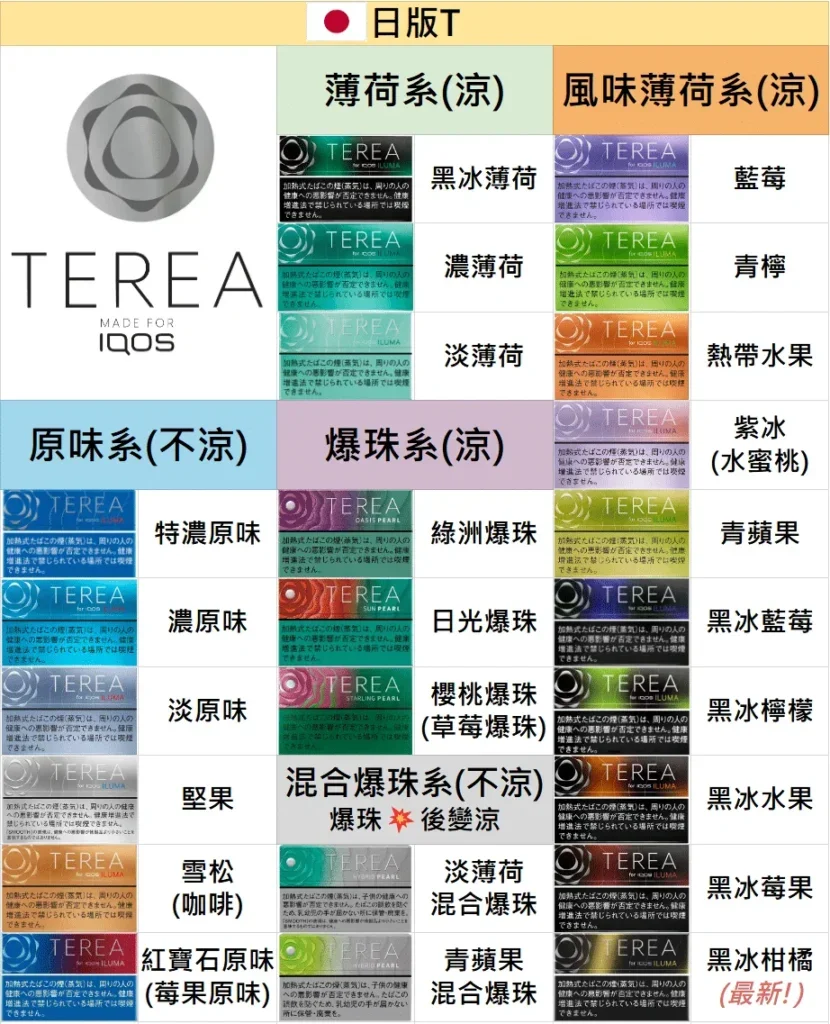 terea煙彈-日本版_全部口味涼度分類選購圖